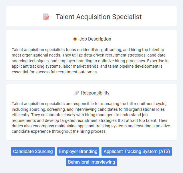 Talent Acquisition Specialist Job Description and Career Detail