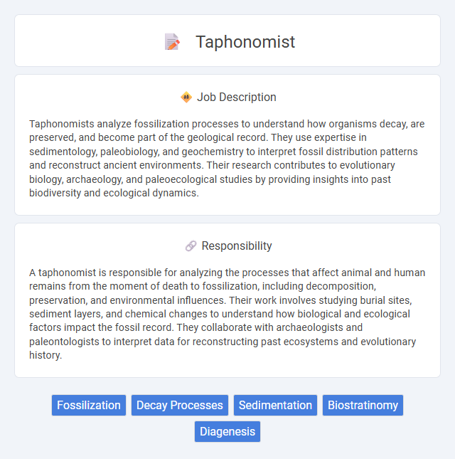 Taphonomist Job Description and Career Detail