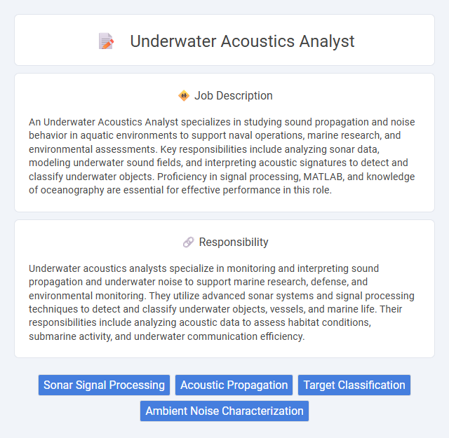 Underwater Acoustics Analyst Job Description and Career Detail