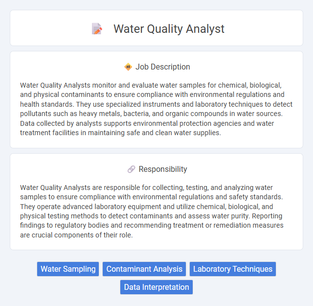 Water Quality Analyst Job Description and Career Detail