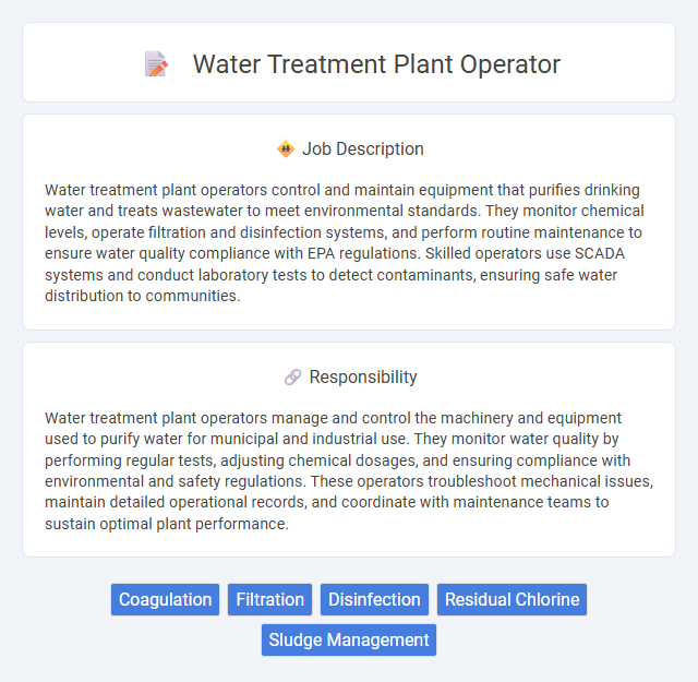 Water Treatment Plant Operator Job Description and Career Detail