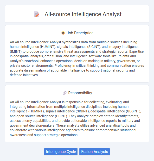 All-Source Intelligence Analyst Job Description and Career Detail
