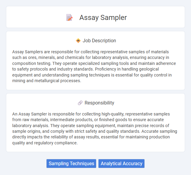 Assay Sampler Job Description and Career Detail