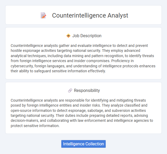 Counterintelligence Analyst Job Description and Career Detail