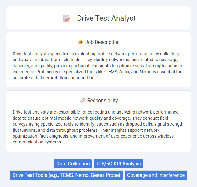 Drive Test Analyst Job Description and Career Detail