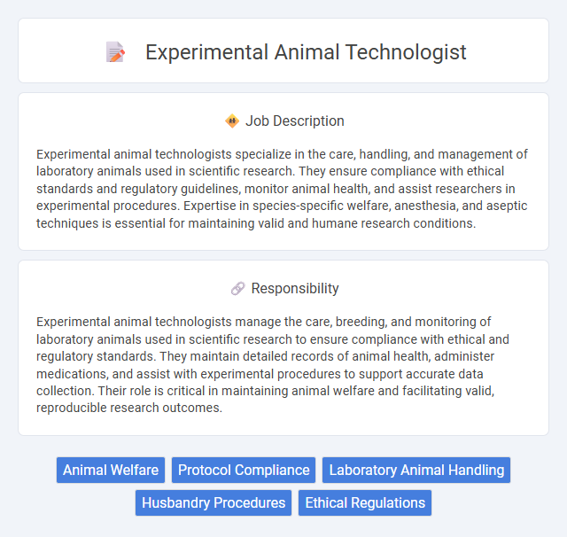 Experimental Animal Technologist Job Description and Career Detail