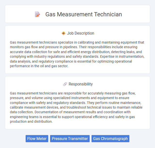 Gas Measurement Technician Job Description and Career Detail