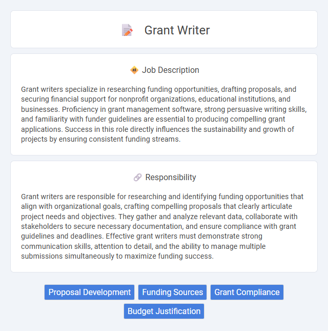 Grant Writer Job Description and Career Detail