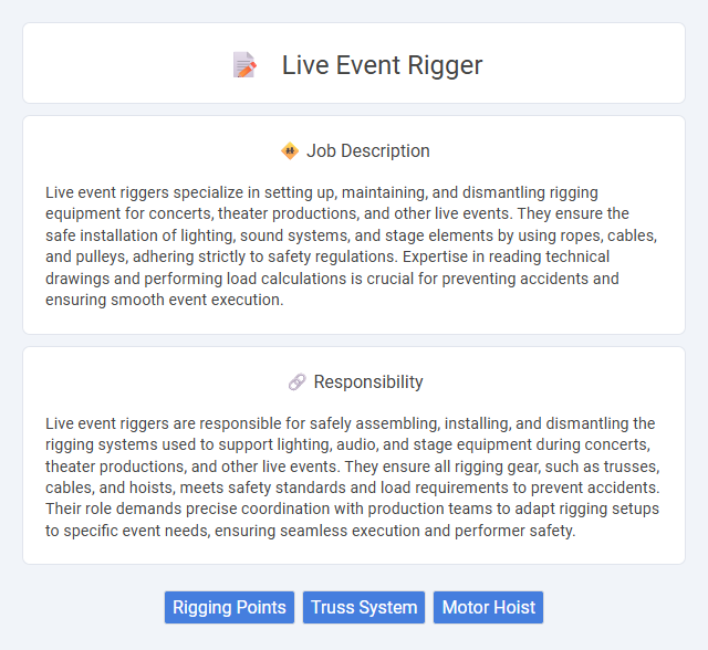 Live Event Rigger Job Description and Career Detail