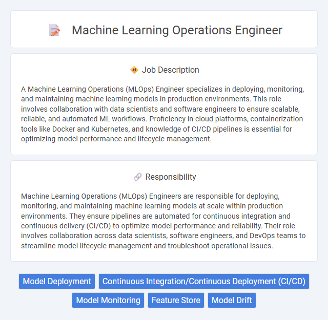 Machine Learning Operations Engineer Job Description and Career Detail