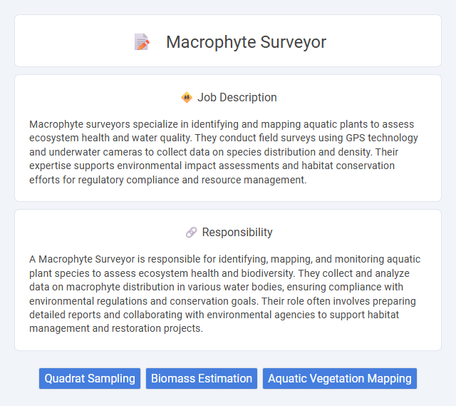 Macrophyte Surveyor Job Description and Career Detail