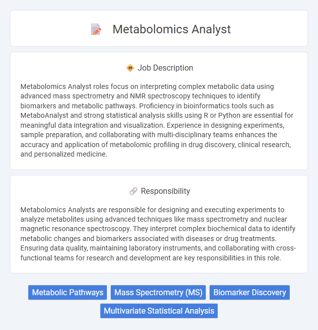 Metabolomics Analyst Job Description and Career Detail