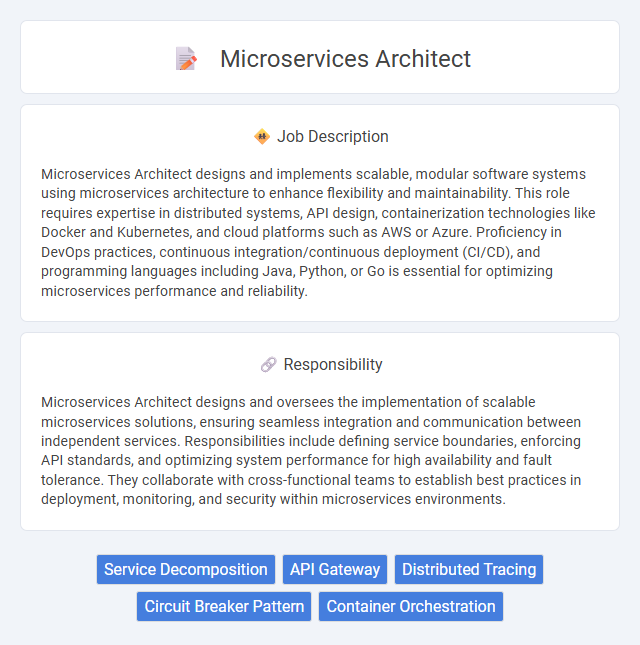 Microservices Architect Job Description and Career Detail