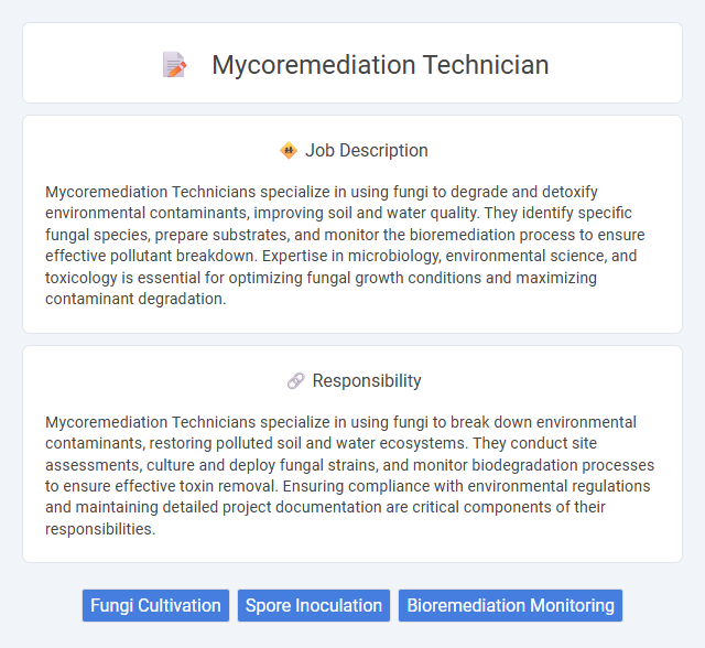 Mycoremediation Technician Job Description and Career Detail