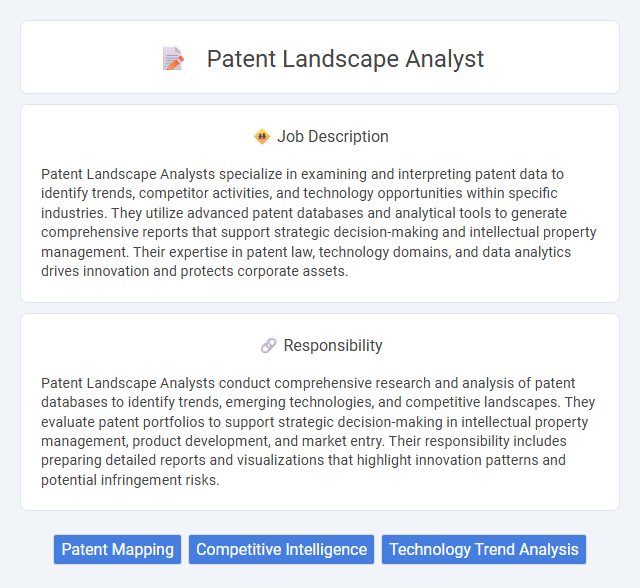 Patent Landscape Analyst Job Description and Career Detail