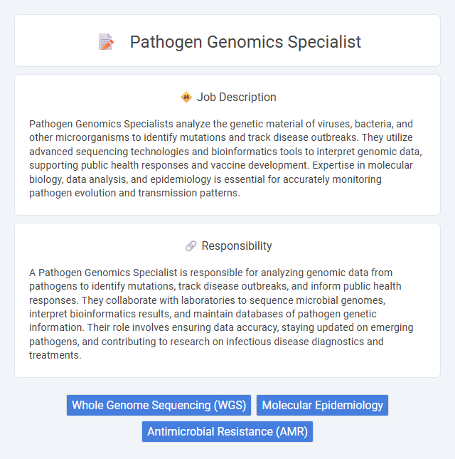 Pathogen Genomics Specialist Job Description and Career Detail