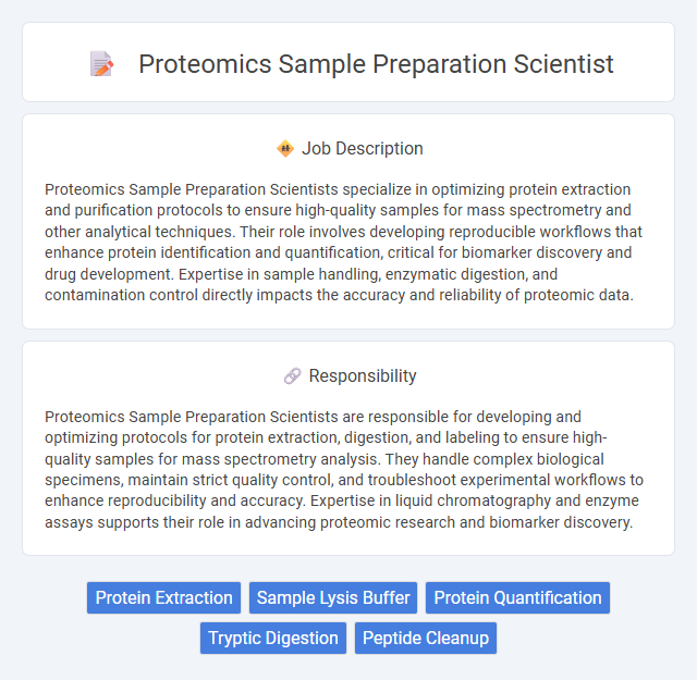 Proteomics Sample Preparation Scientist Job Description and Career Detail