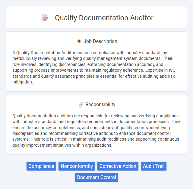 Quality Documentation Auditor Job Description and Career Detail
