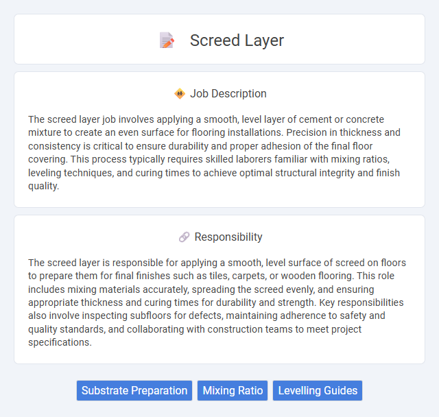 Screed Layer Job Description and Career Detail