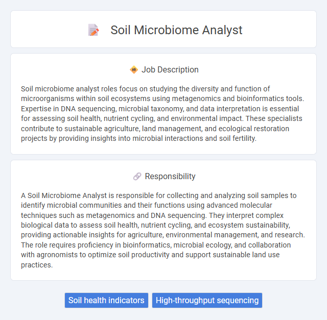 Soil Microbiome Analyst Job Description and Career Detail
