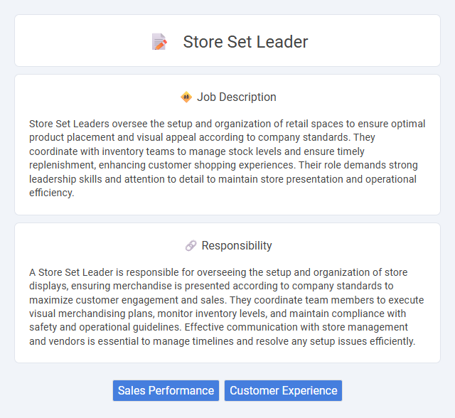 Store Set Leader Job Description and Career Detail