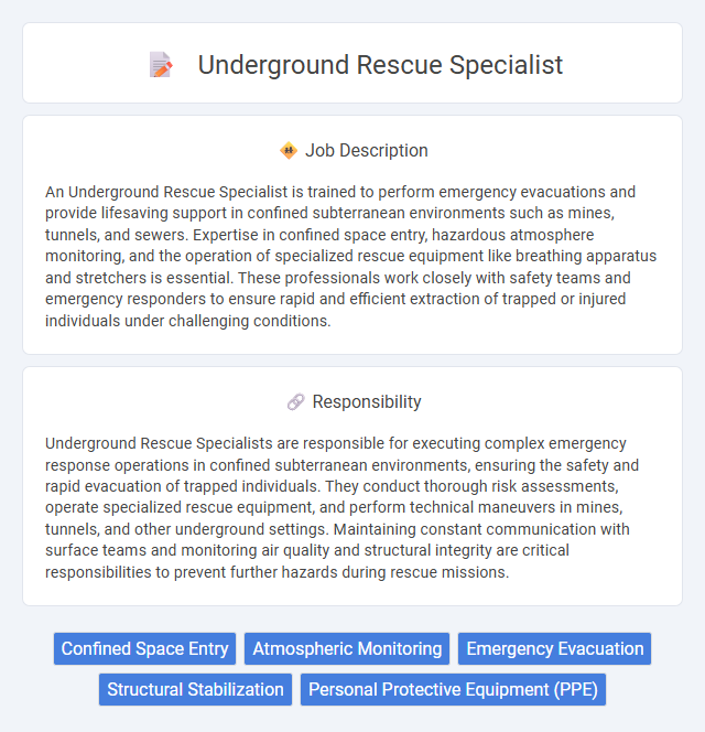 Underground Rescue Specialist Job Description and Career Detail