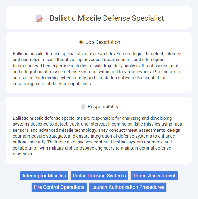 Ballistic Missile Defense Specialist Job Description and Career Detail