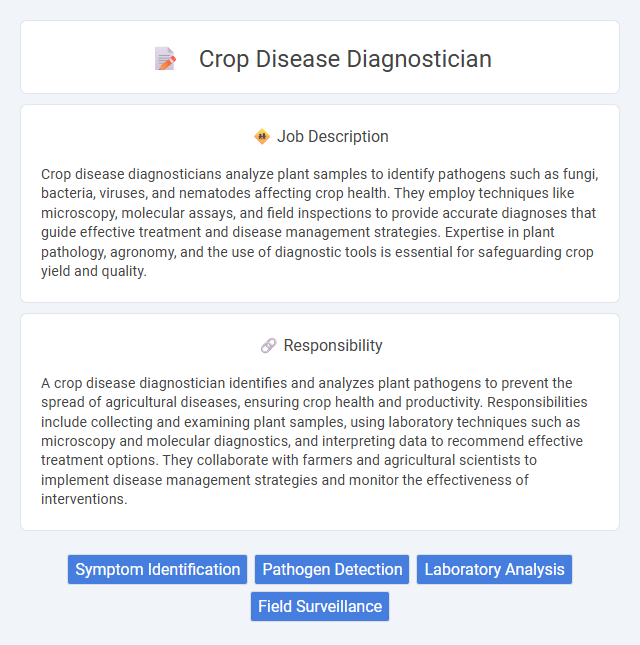 Crop Disease Diagnostician Job Description and Career Detail