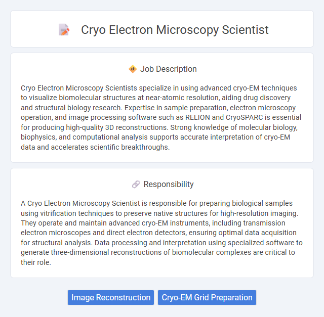 Cryo Electron Microscopy Scientist Job Description and Career Detail