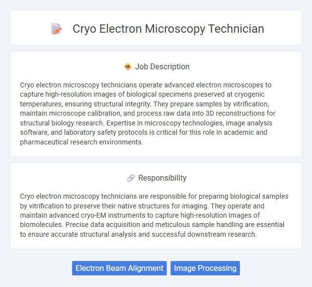 Cryo Electron Microscopy Technician Job Description and Career Detail
