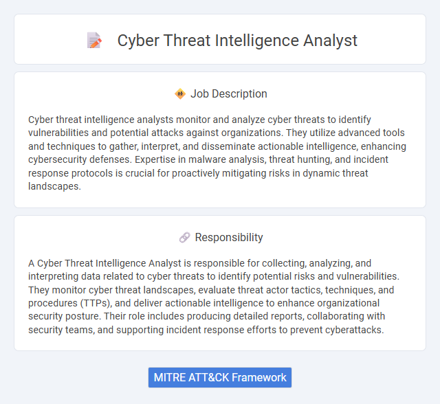 Cyber Threat Intelligence Analyst Job Description and Career Detail