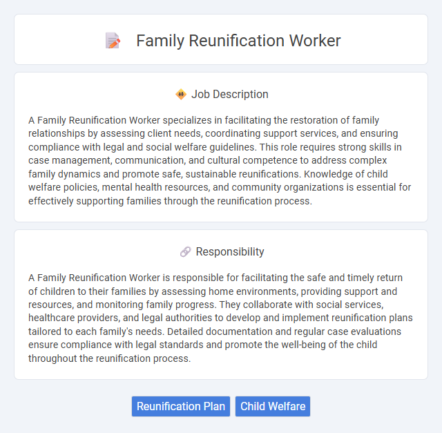 Family Reunification Worker Job Description and Career Detail