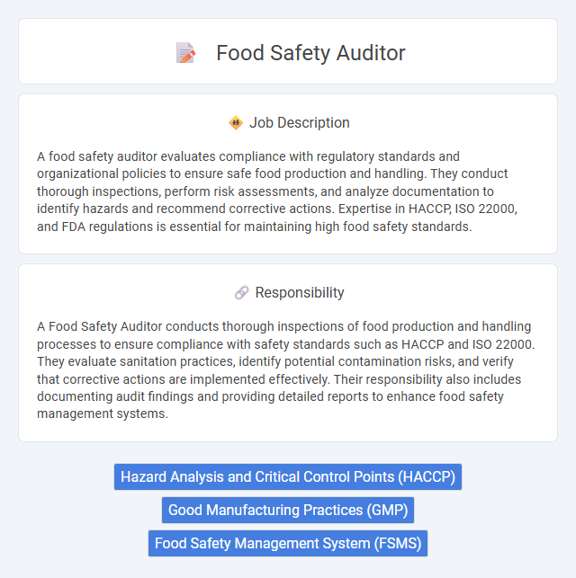 Food Safety Auditor Job Description and Career Detail
