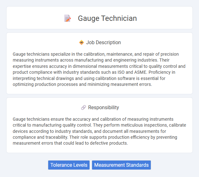 Gauge Technician Job Description and Career Detail
