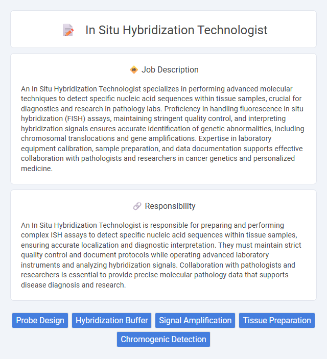 In Situ Hybridization Technologist Job Description and Career Detail