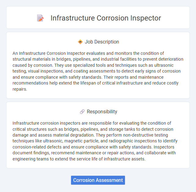 Infrastructure Corrosion Inspector Job Description and Career Detail