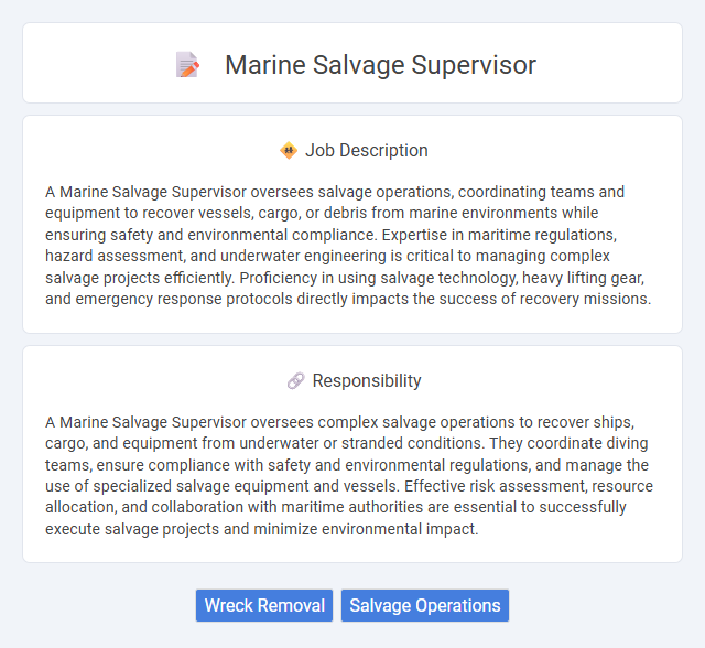 Marine Salvage Supervisor Job Description and Career Detail