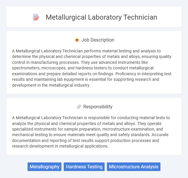 Metallurgical Laboratory Technician Job Description and Career Detail