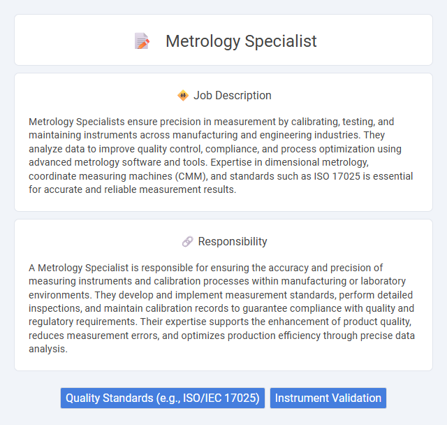 Metrology Specialist Job Description and Career Detail