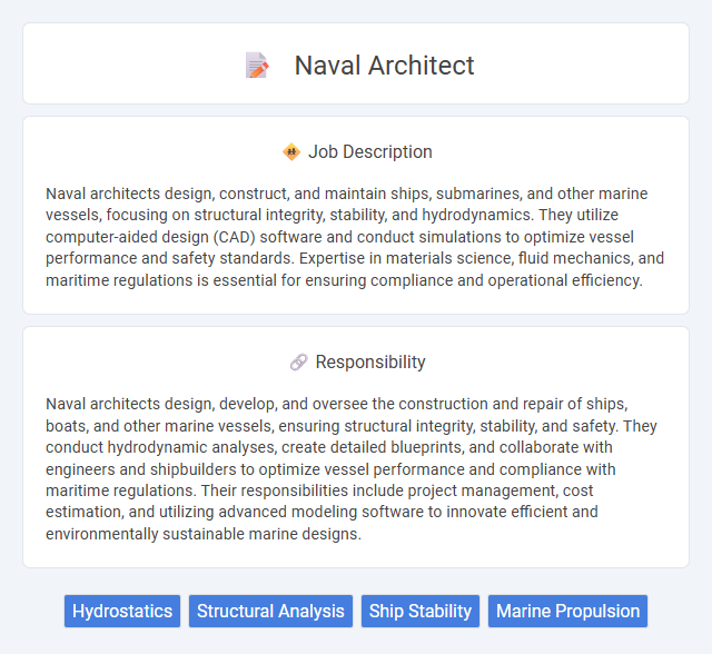 Naval Architect Job Description and Career Detail