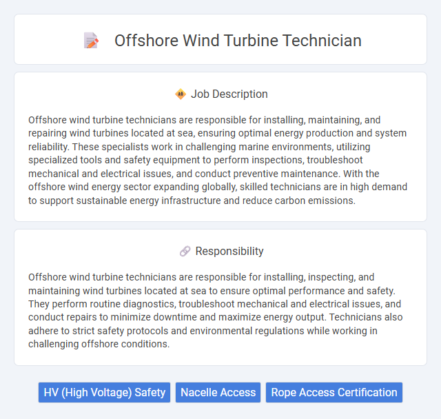 Offshore Wind Turbine Technician Job Description and Career Detail