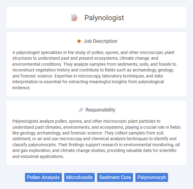 Palynologist Job Description and Career Detail