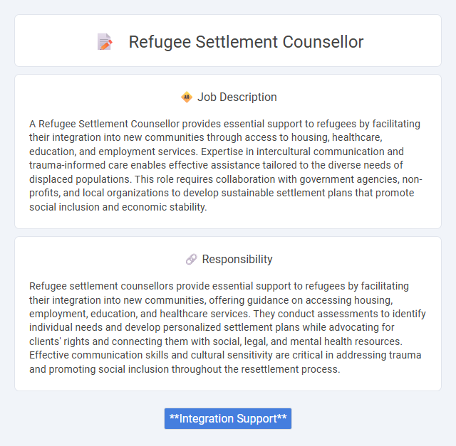 Refugee Settlement Counsellor Job Description and Career Detail