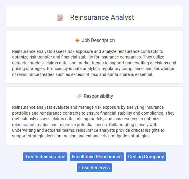Reinsurance Analyst Job Description and Career Detail