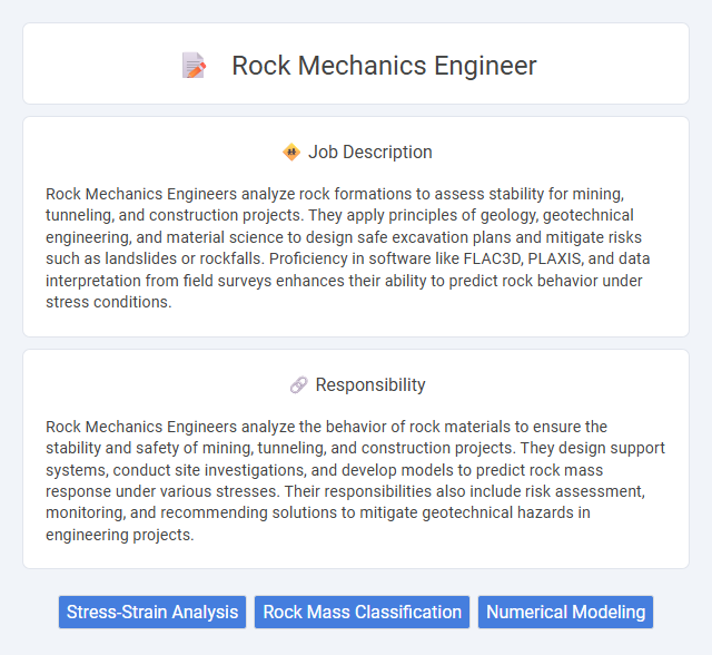 Rock Mechanics Engineer Job Description and Career Detail