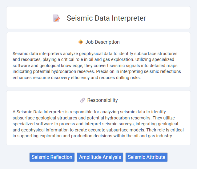 Seismic Data Interpreter Job Description and Career Detail