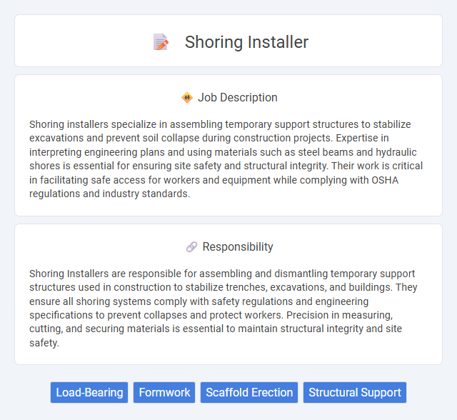 Shoring Installer Job Description and Career Detail