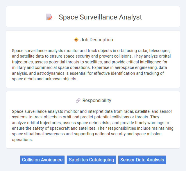 Space Surveillance Analyst Job Description and Career Detail