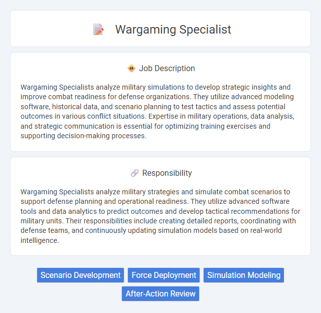 Wargaming Specialist Job Description and Career Detail