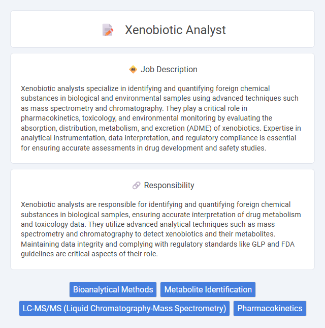 Xenobiotic Analyst Job Description and Career Detail